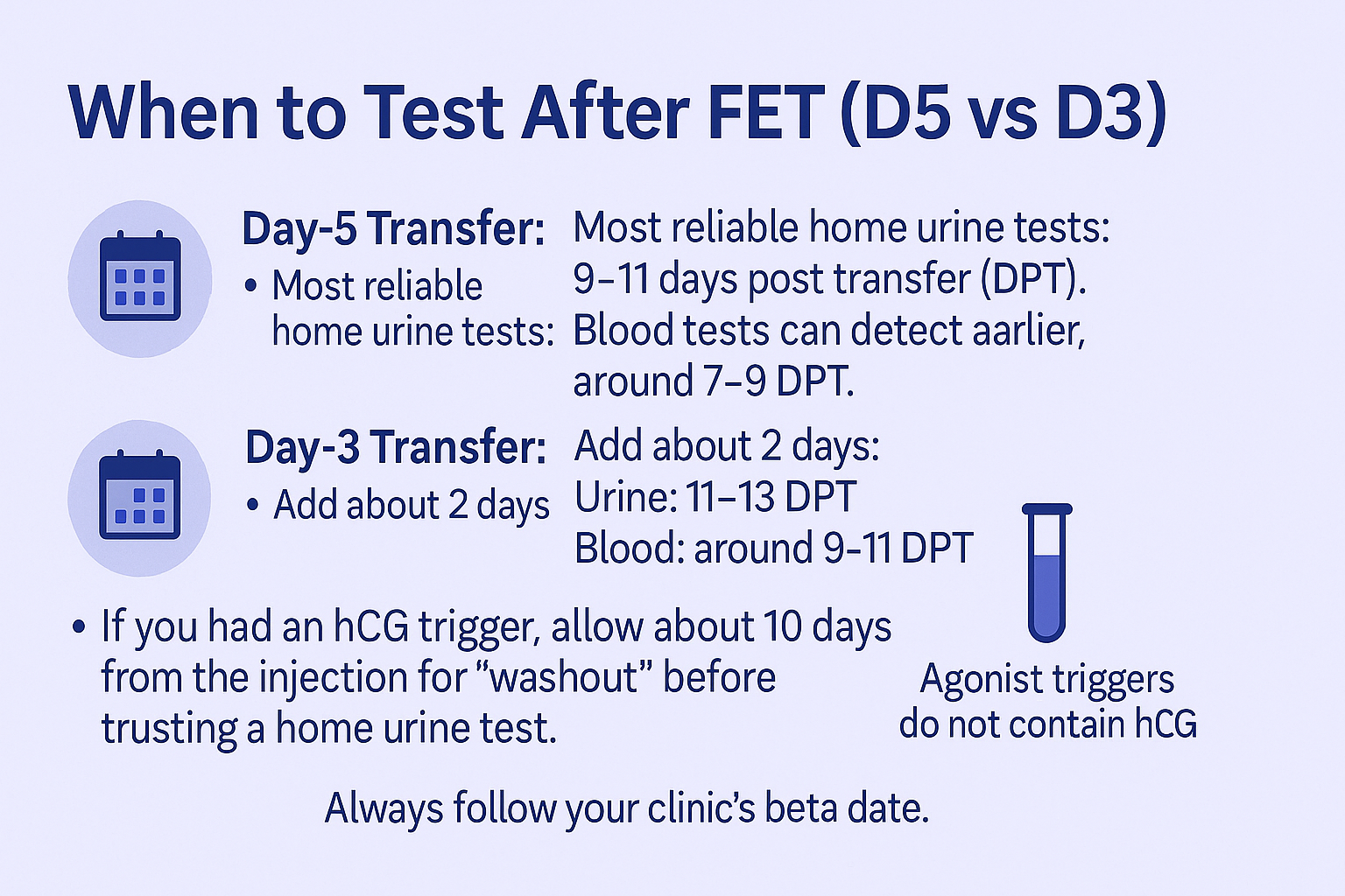 When to test after FET timeline for D3 vs D5 embryos